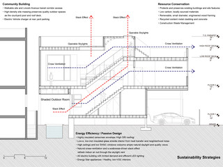 Sharif, Lynch: Architecture's "Infill ADU"