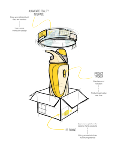 Process image from Deolekar's project "Rethinking Product Experiences," for the Winter 2023 IDEO Studio