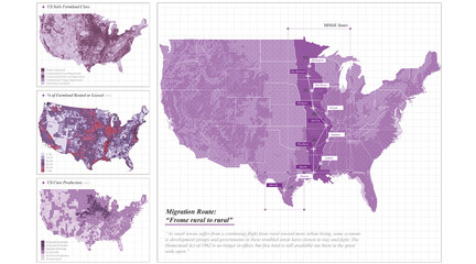 Migration rate statistics