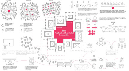 Ecological diagram